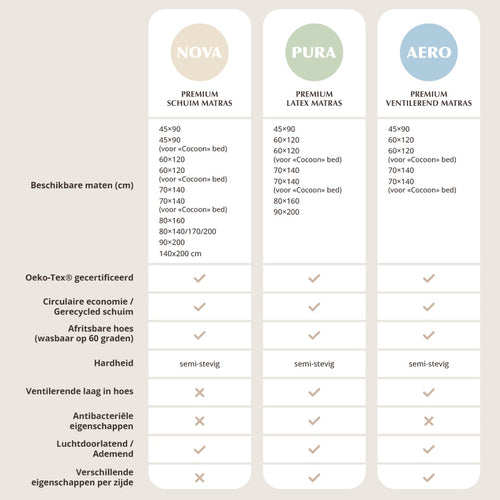 Petite Amélie Kindermatras PURA