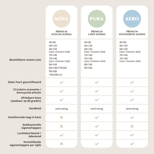 Petite Amélie 1 persoons matras – 90x200 cm - Duurzame materialen - Wasbaar op 60°