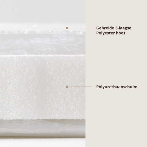Petite Amélie Co sleeper matras Nuage - 45x90 cm - Duurzame materialen - Wasbaar op 60° - vtwonen shop