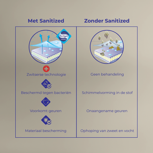 Vitality Pur - Sky 4-Seizoenen Dekbed - 2-delig & Sanitized® - 200x200cm