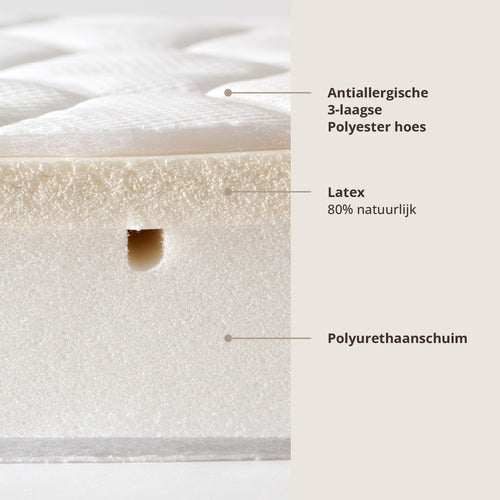 Petite Amélie Kindermatras – 80x160 cm – Wit – Anti-allergisch - Anti-bacterieel - Wasbaar op 60° - vtwonen shop