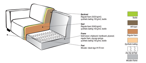 Giga Meubel Hoekbank Napoli 3,5-zits Rechts - Stof/Hout - Taupe - vtwonen shop