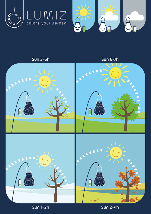 Lumiz solar lampion - boboli set - 3 stuks - vtwonen shop