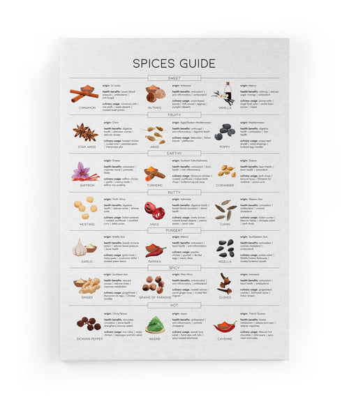 Canvas 60x40 Afdruk Specerijengids