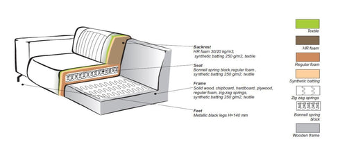 Giga Meubel Hoekbank Milan 3,5-zits Rechts - Stof/Metaal - Taupe