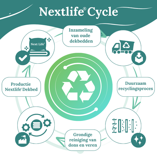 Ten Cate dekbed - nextlife dons - 4 seizoenen - 140x200 - vtwonen shop