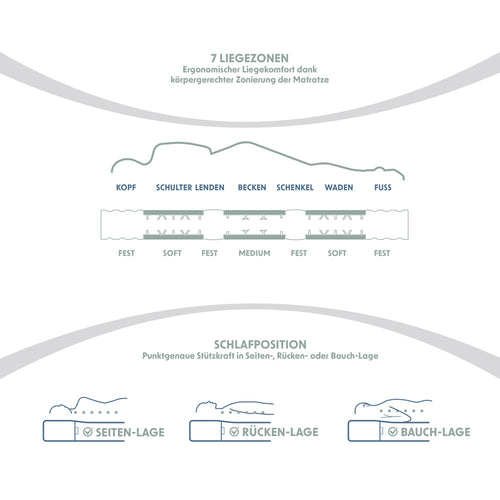 Home Deluxe EMOTION TOP 100 H2 matras