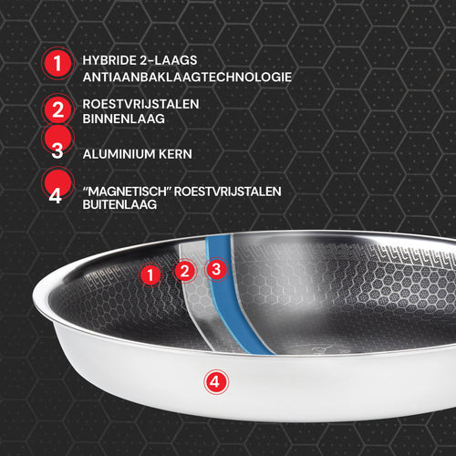 Rosmarino HexaPRO lage braadpan met deksel - 28cm - vtwonen shop
