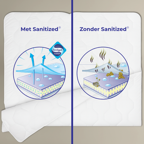 Vitality Pur - Sky 4-Seizoenen Dekbed - 2-delig & Sanitized® - 140x200cm