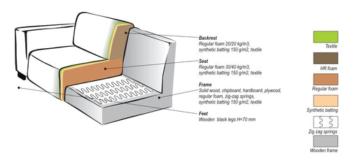 Giga Meubel Hoekbank Napoli 3,5-zits Rechts - Stof/Hout - Beige - vtwonen shop