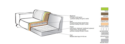 Giga Meubel Hoekbank Monza 3-zits Links - Stof/Metaal - Beige - vtwonen shop
