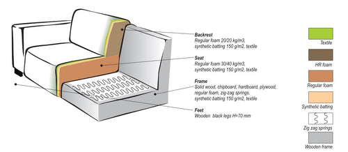 Giga Meubel Hoekbank Turin 3-zits Rechts - Stof/Hout - Taupe - vtwonen shop